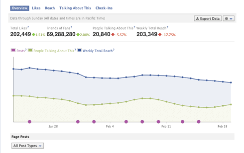 Facebook Insights